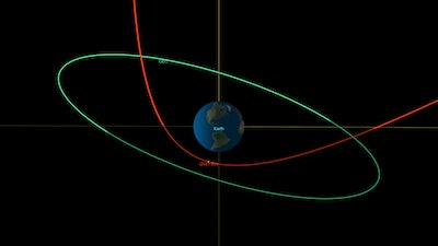 This diagram made available by NASA shows the estimated trajectory of asteroid 2023 BU, in red, affected by the earth's gravity, and the orbit of geosynchronous satellites, in green.