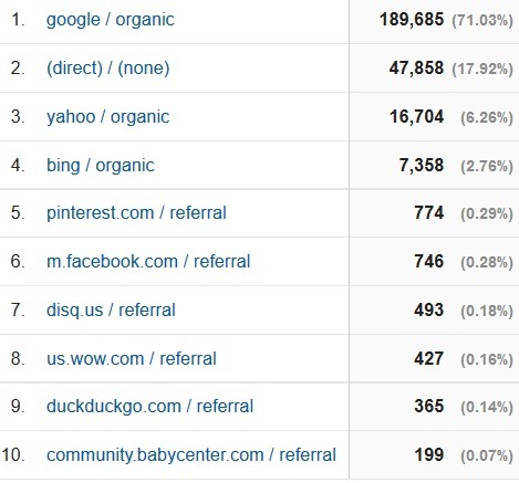 april2016 blog traffic sources