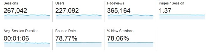 april 2016 blog traffic