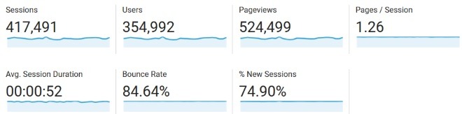 April 2017 blog traffic