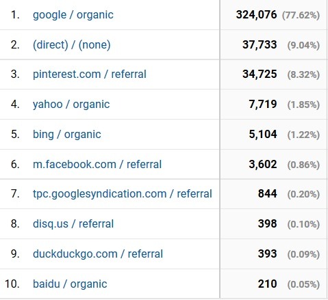 April 2017 blog traffic sources