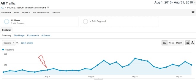 august 2016 pinterest blog traffic