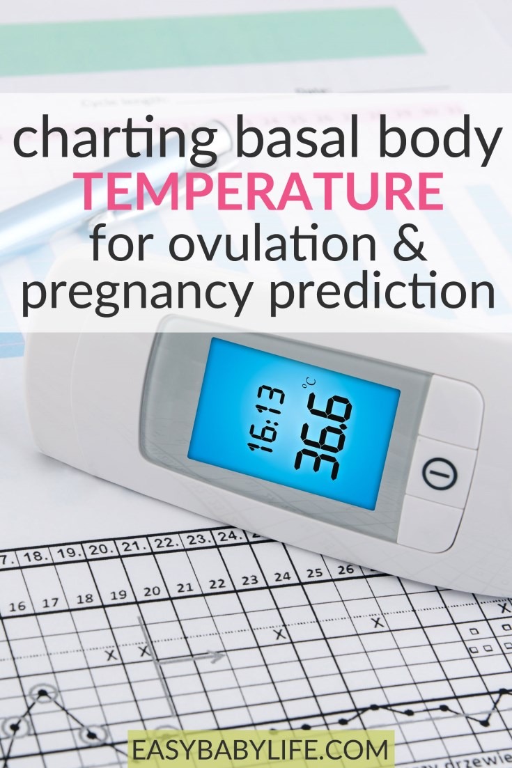 Charting Basal body temperature for ovulation and pregnancy prediction