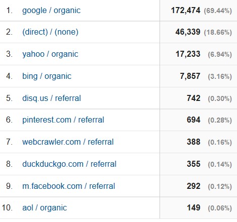 february 2016 blog traffic sources