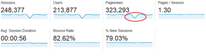 february 2016 traffic