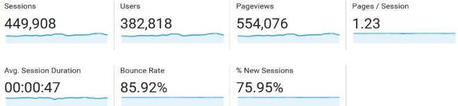 february 2017 blog traffic