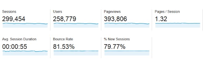 january 2016 blog traffic