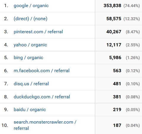 January 2017 blog traffic sources