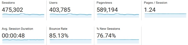 january 2017 blog traffic