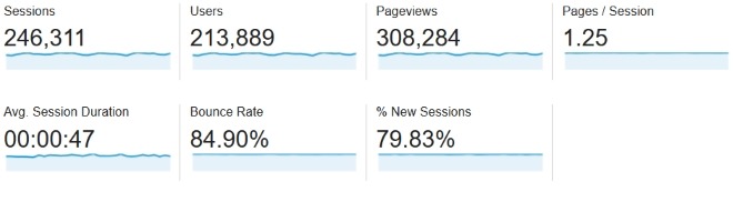 june 2016 blog traffic