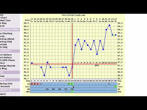 Triphasic Ovulation Chart - Video Interpretation