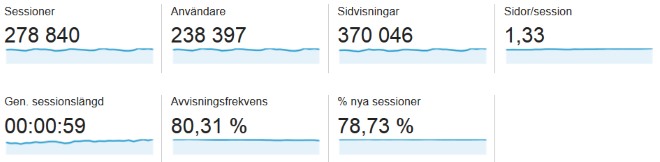 march 201 blog traffic