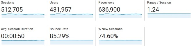 march 2017 blog traffic