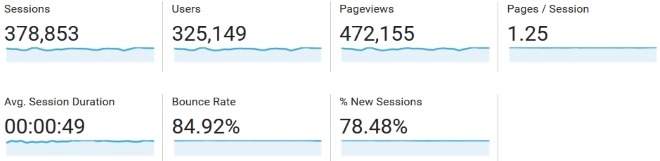 november 2016 blog traffic