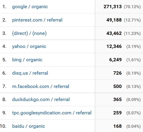 october 2016 blog traffic sources