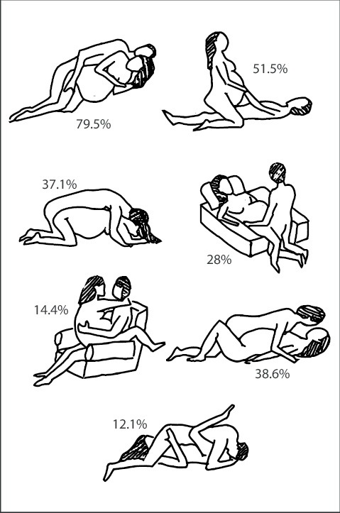 sexual positions during pregnancy