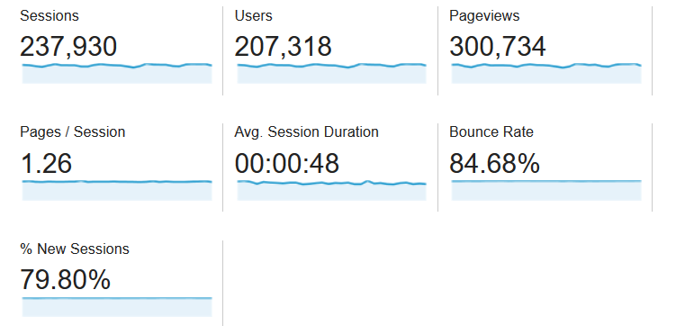 june 2016 blog traffic